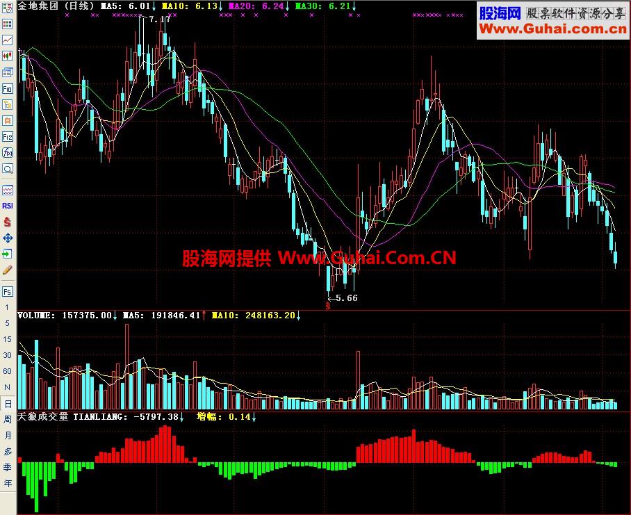 通达信天狼成交量副图指标