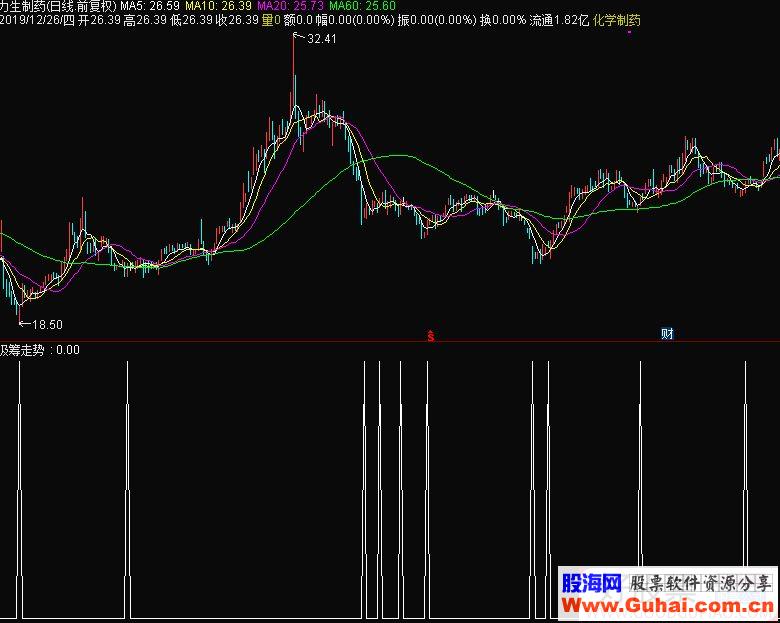 通达信吸筹走势副图/选股指标源码 