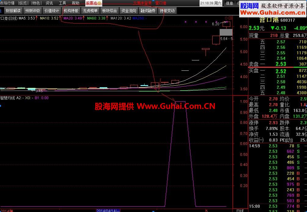 六线之上选股公式