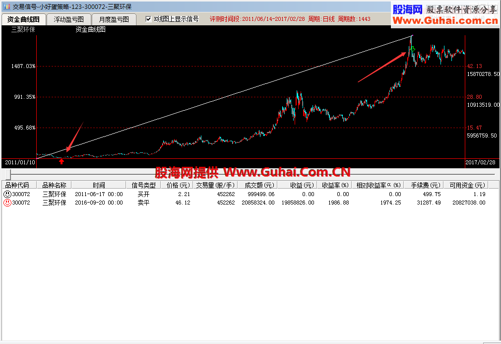 十年的心血，胜率%85，年收益20%以上今天分享给大家