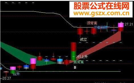 顶底背离 做波段佳品 很实用主图无未来