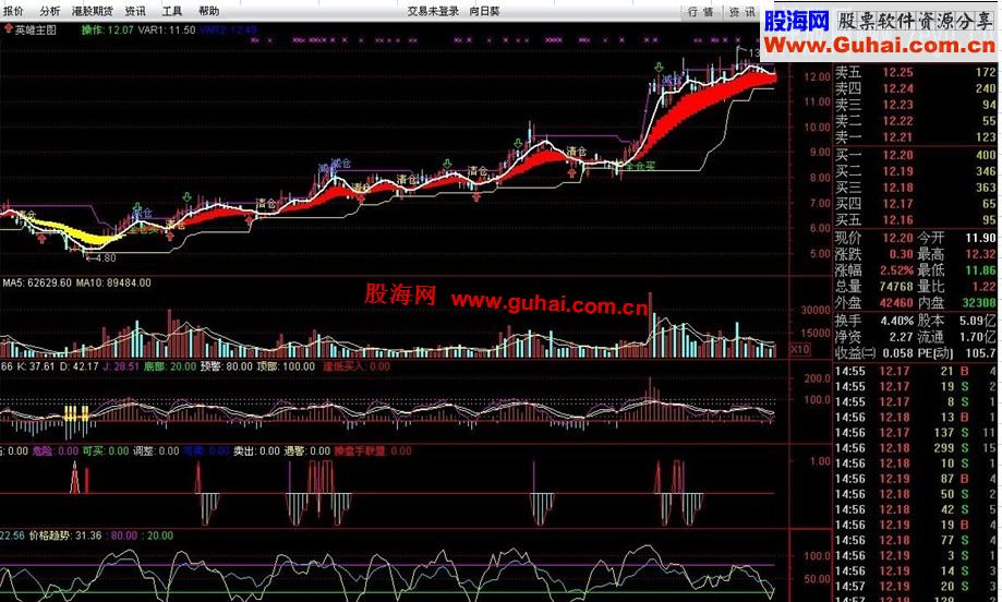 通达信英雄主图指标公式