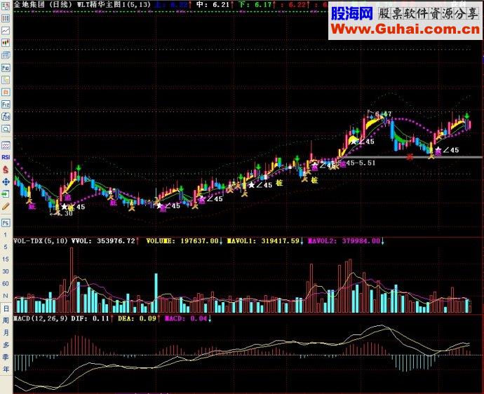 通达信五里头精华主图