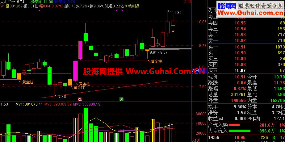 通达信量柱主图公式