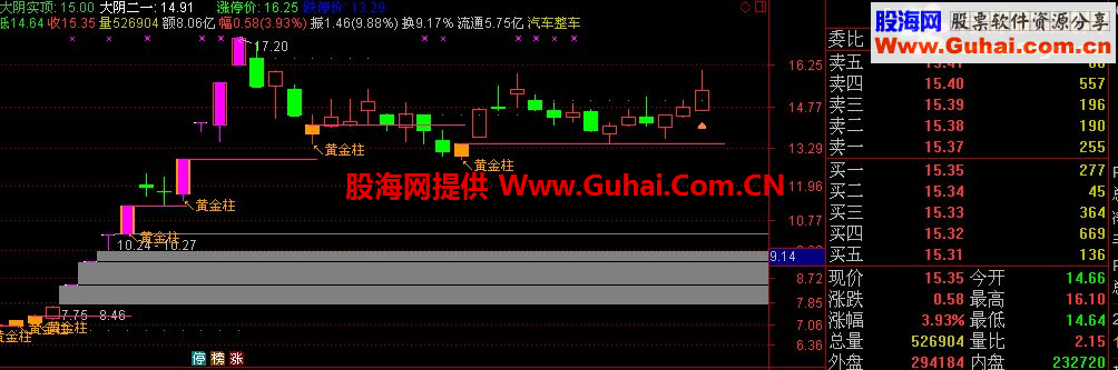 通达信量柱主图公式