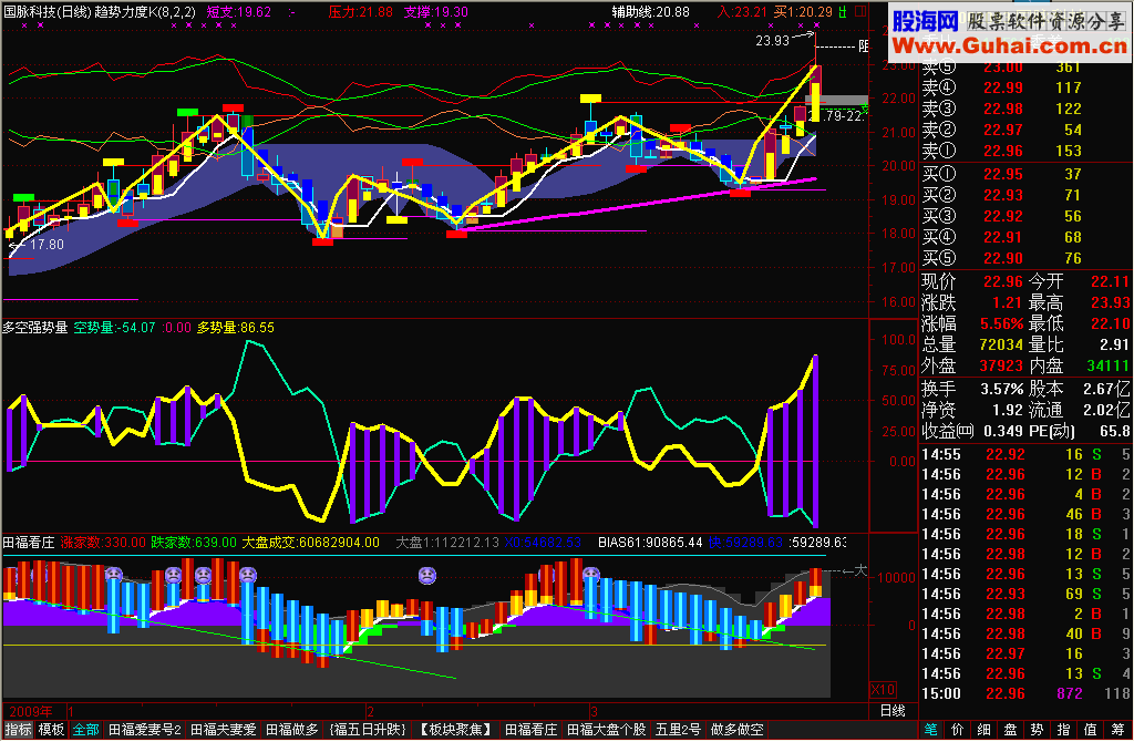 通达信福之多空强势量源码幅图