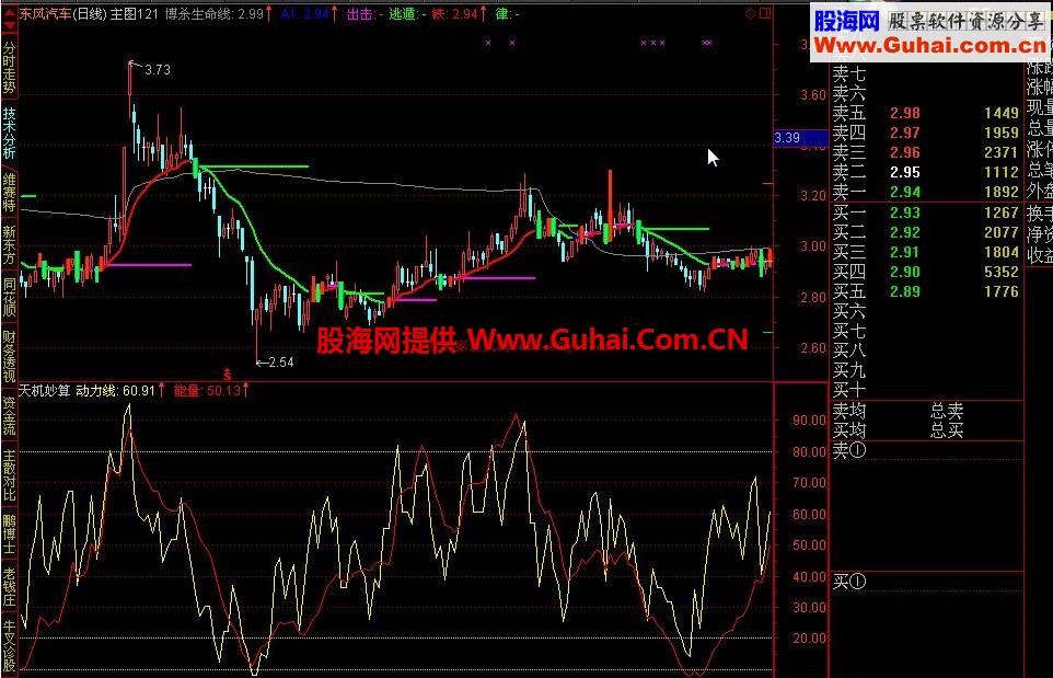 通达信天机妙算指标公式