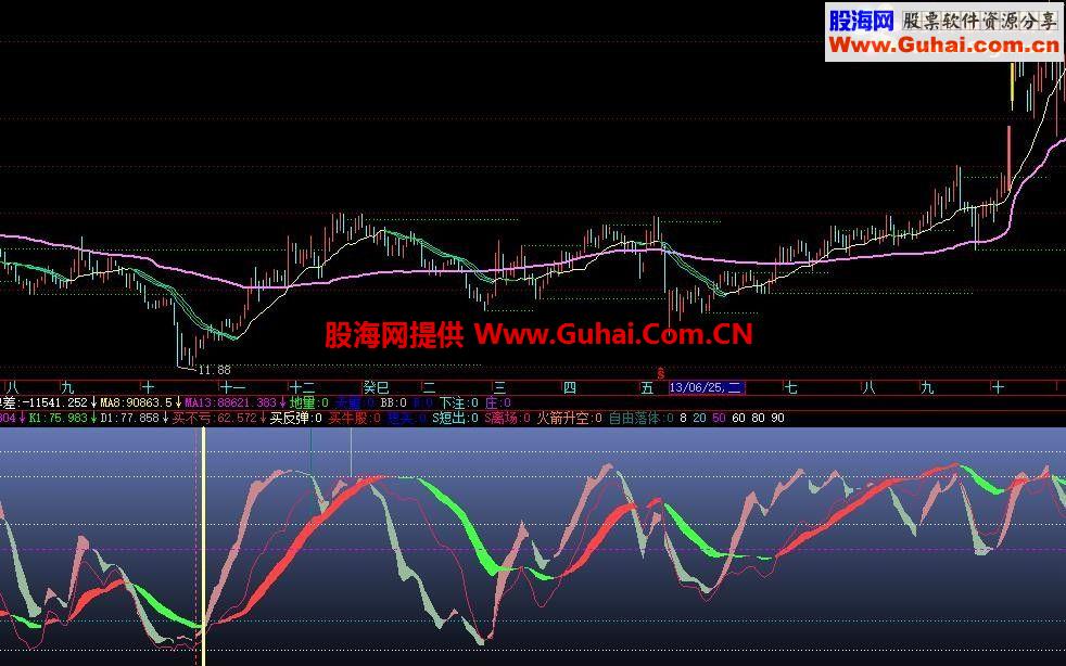 本人征战股市十余年 抓牛股波段的利器