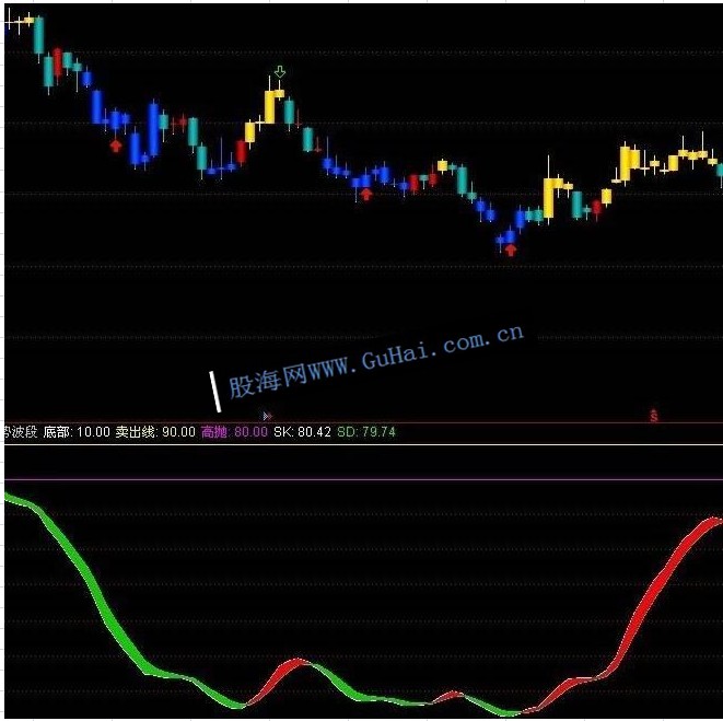 通达信谈股论金嘉宾收藏波段指标