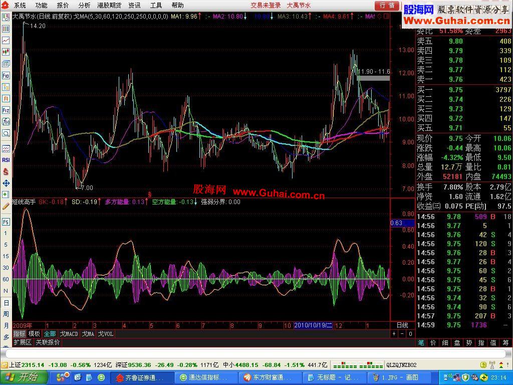 通达信短线高手副图指标