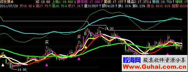 飞狐看牛骑牛主图指标公式