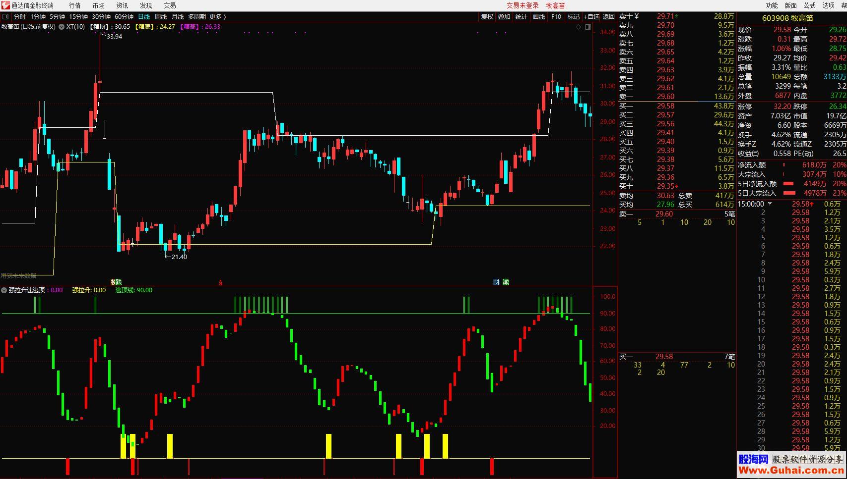 通达信强拉升速逃顶（公式 选股 副图 测试图）无加密