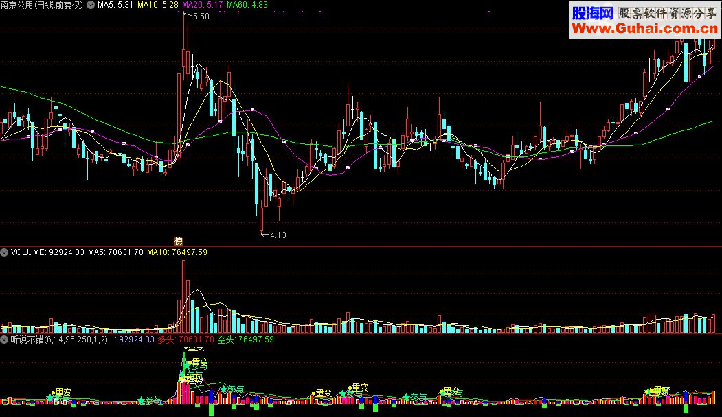 通达信听说不错公式源码