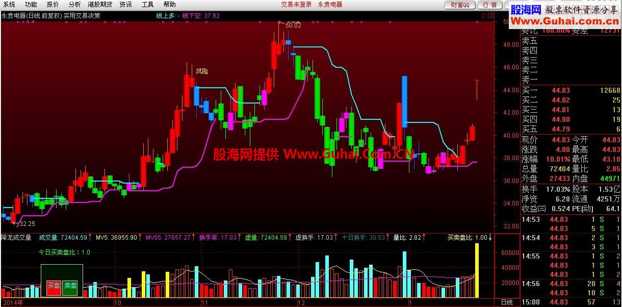 交易决策主图指标和选股公式