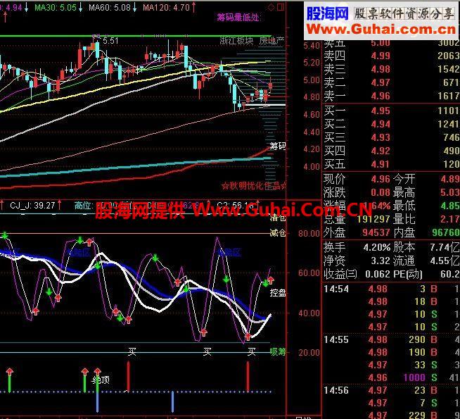 通达信看长炒短公式 这是组合力作