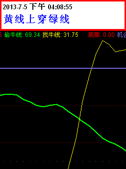 骑马找牛+选股公式