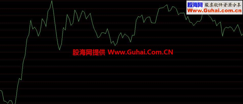 通达信个股基本面指标副图
