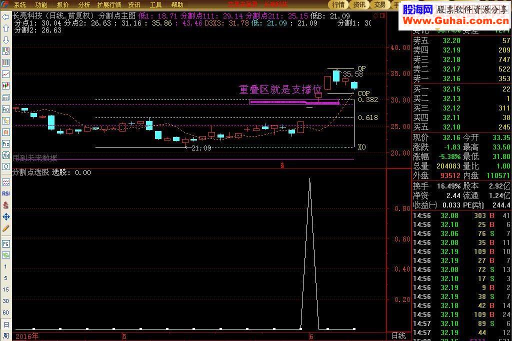 通达信黄金分割的选股代码