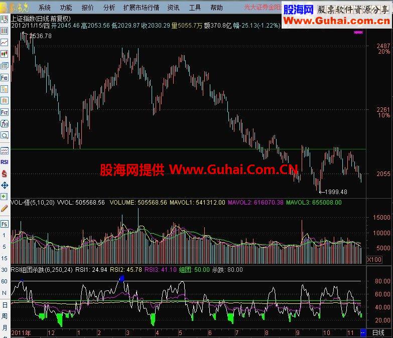 RSI 底部吸筹