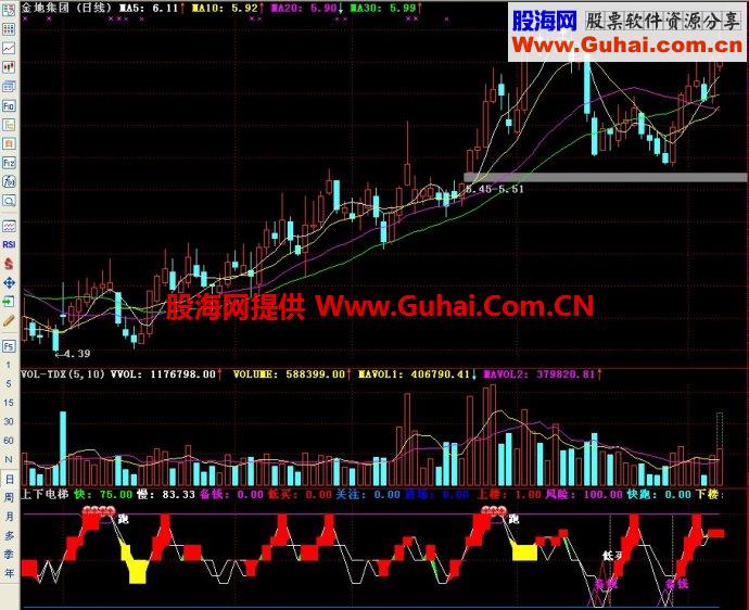 通达信上下电梯副图指标