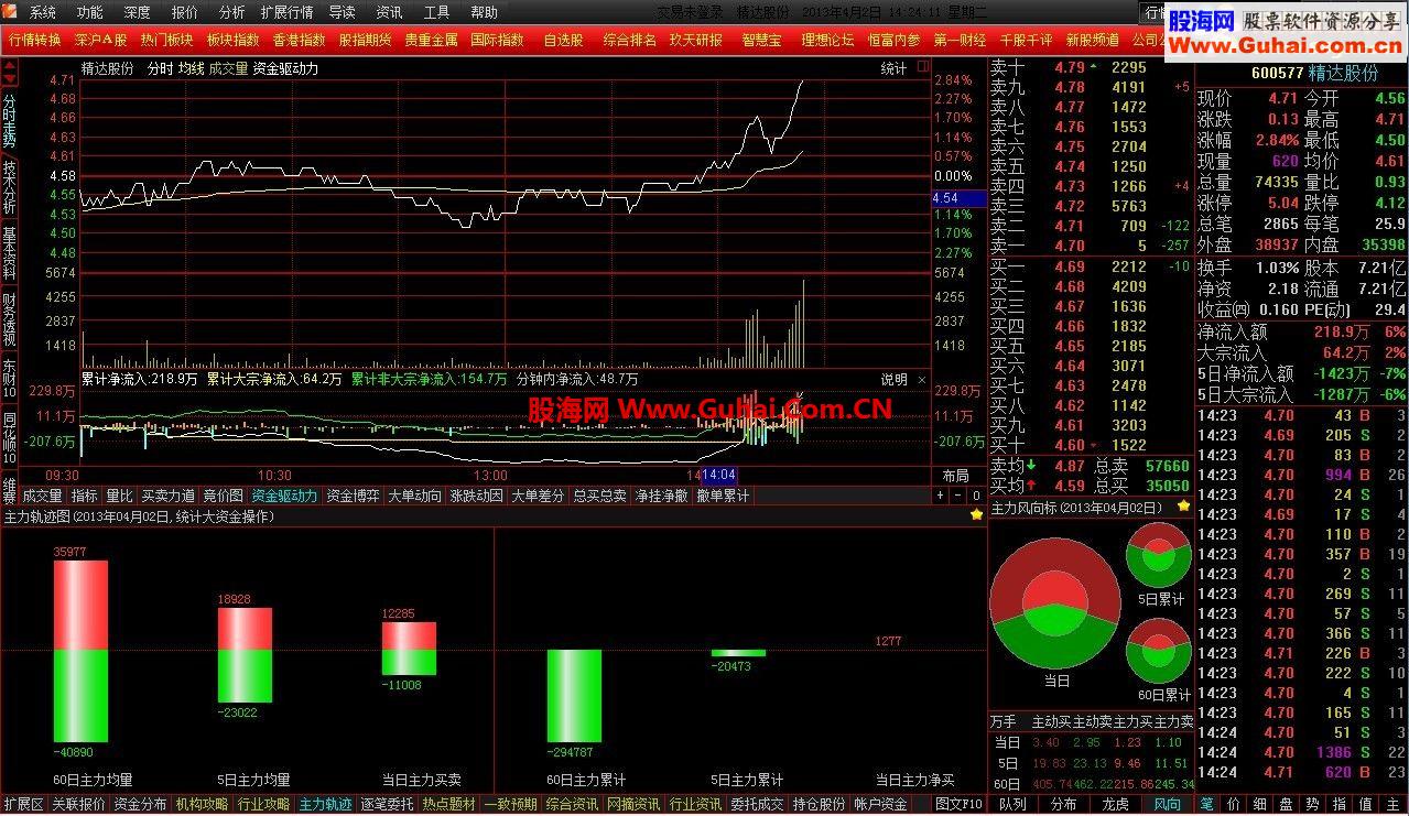 通达信机构交易黄金版6.18（附每日DDE数据包下载）