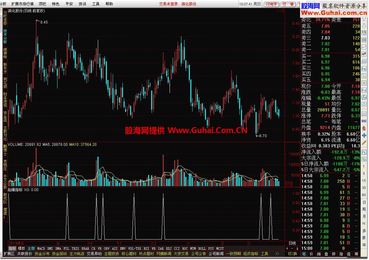 通达信起爆指标 火爆理想