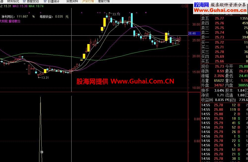 超高成功率的抄底公式分享给大家