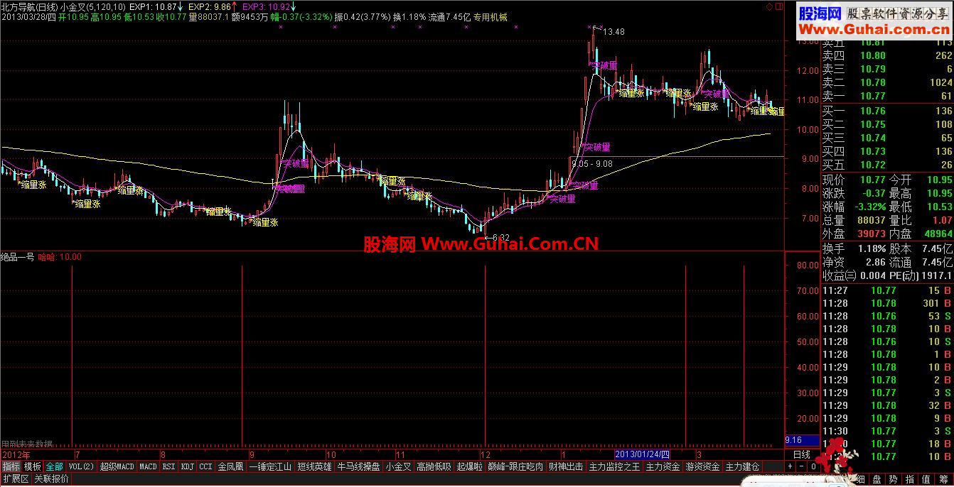 通达信堪称绝品公式