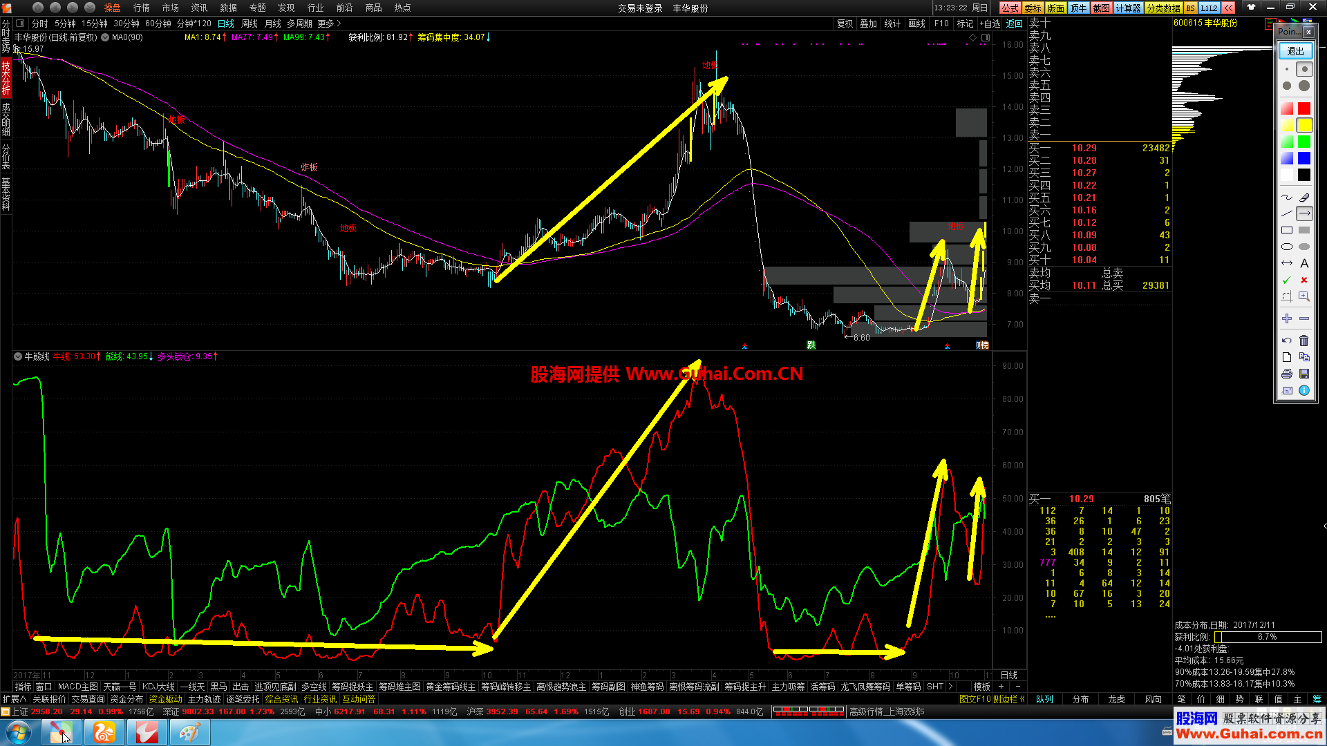 兩條牛熊線指標主圖通達信籌碼轉換成直觀的看清是否已經進入主升
