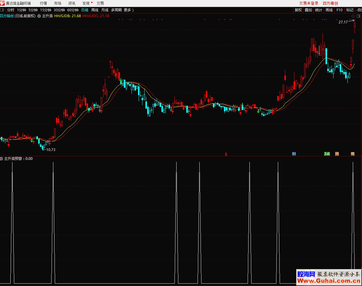 通达信主升浪预警（公式副图选股测试图）无加密 不限时