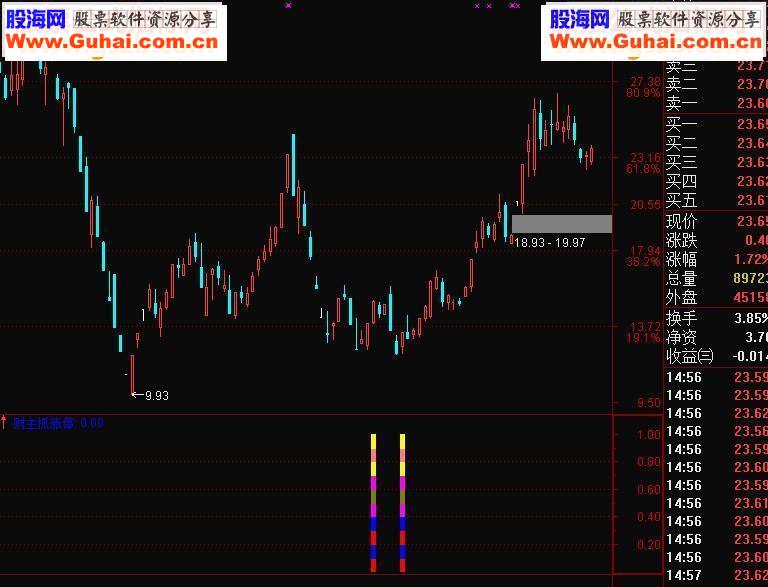 通达信牛财主涨停指标公式无未来