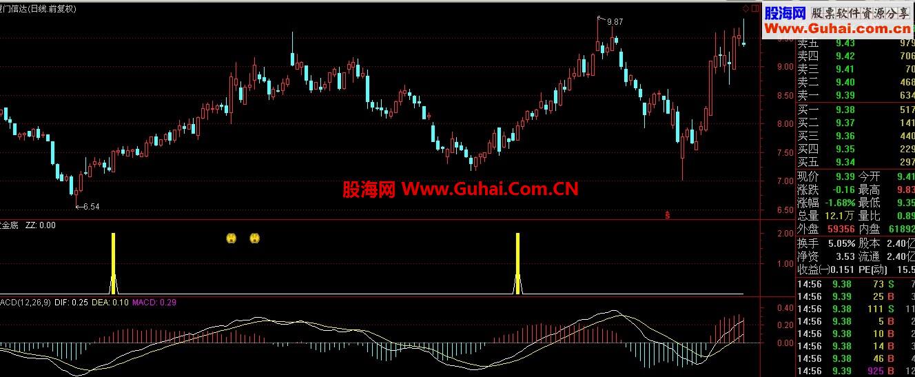 黄金底-无未来改良版