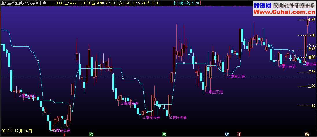 永不套牢指标公式 主图 源码