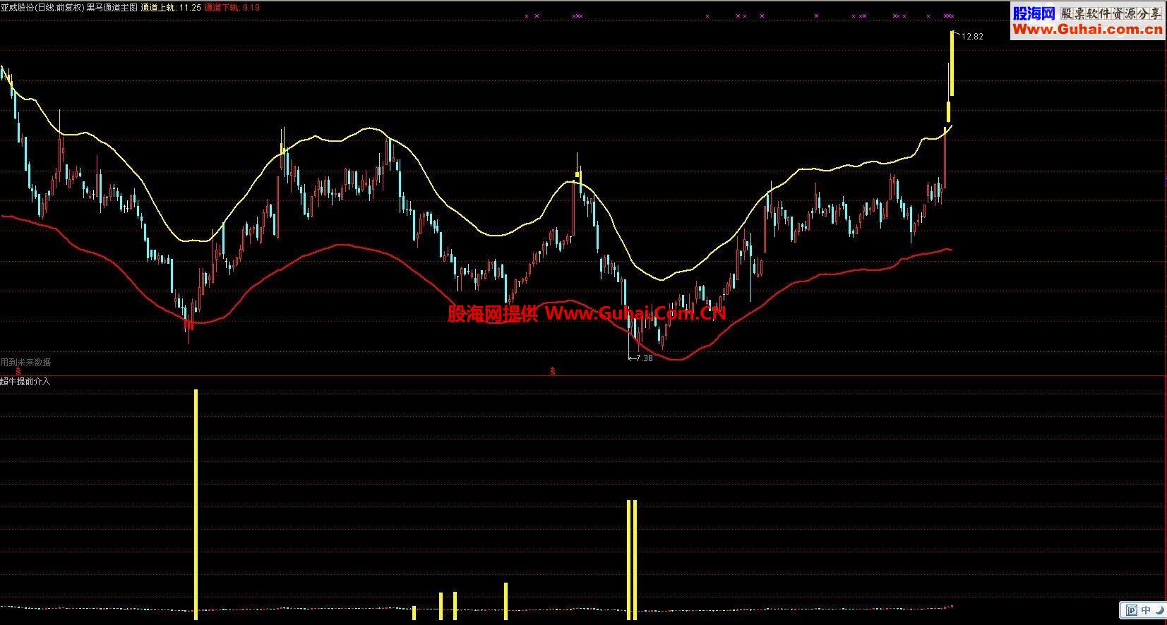 通达信超牛提前介入指标公式