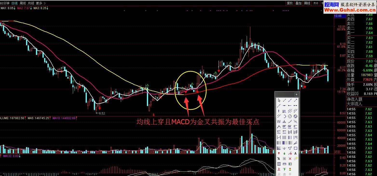 通达信操盘均线指标主图贴图完全加密