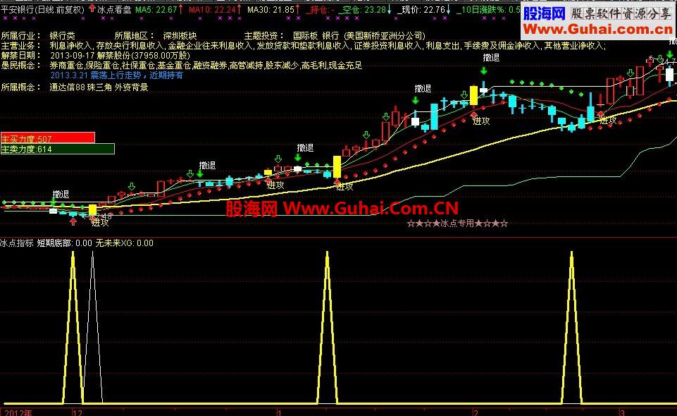 通达信冰点看盘主图公式