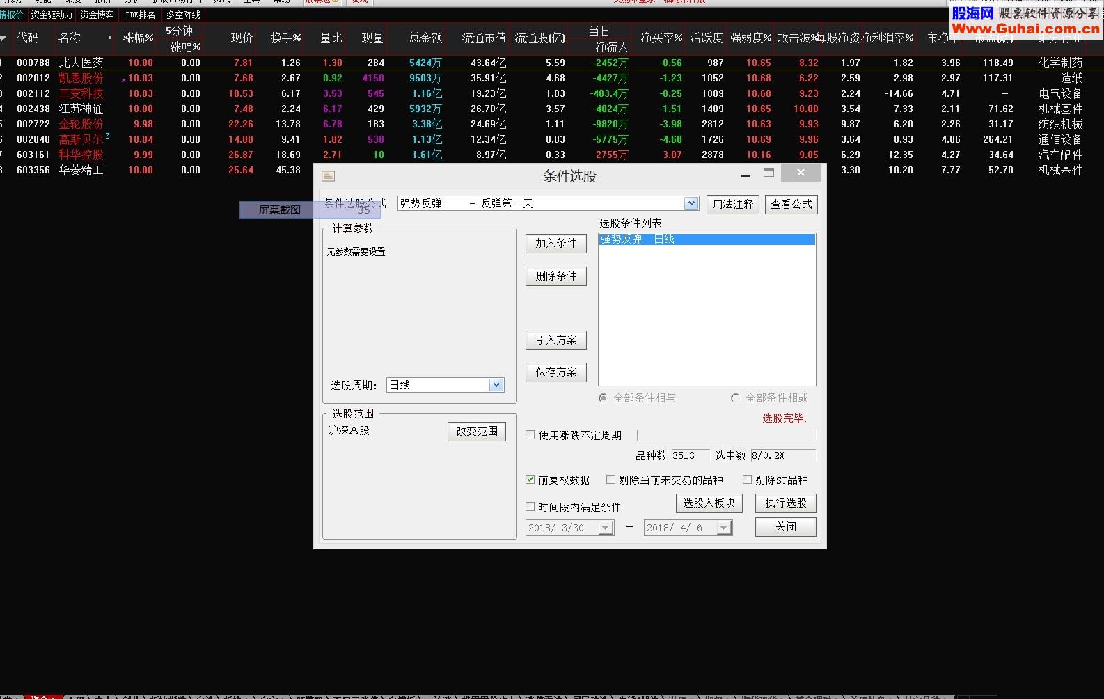 通达信强势反弹发令枪（指标选股/副图）不加密 