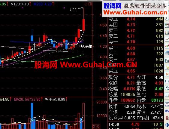 突破前高的选股公式