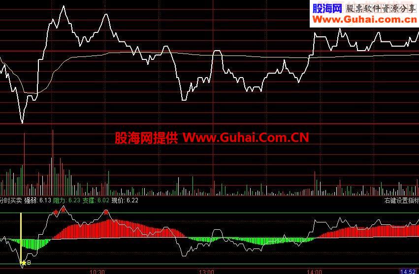 分时买卖指标公式