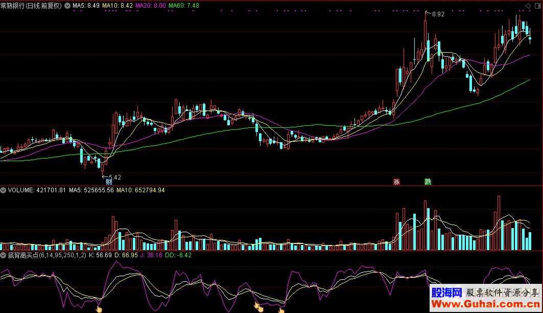 通达信公式KDJ底背离买点源码