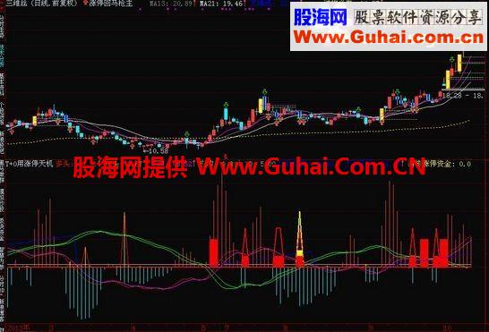 通达信百战百胜的 T+0用涨停天机指标公式