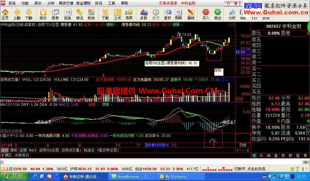 4天盈利5%，成功率78%的选股公式。有图有测试有真相。