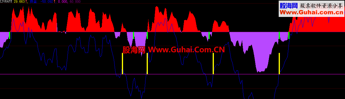 大智慧机构资金线副图公式