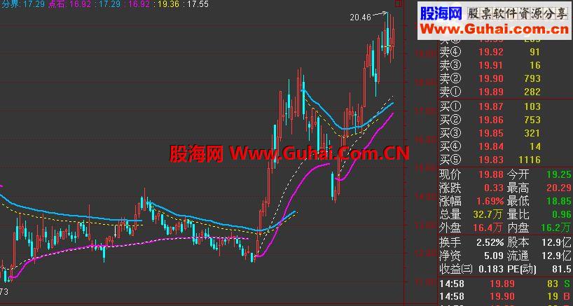 通达信点石成金指标公式