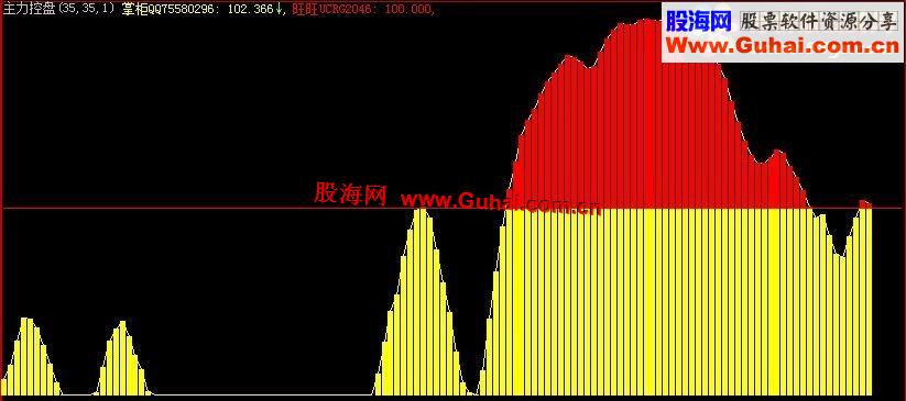 大智慧版航海家主力持仓、控盘公式