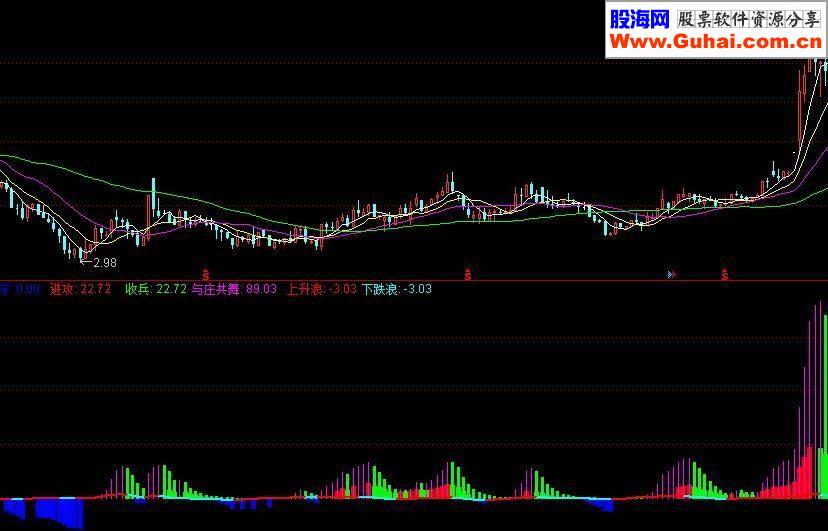通达信鼎牛伏击涨停伏击源码
