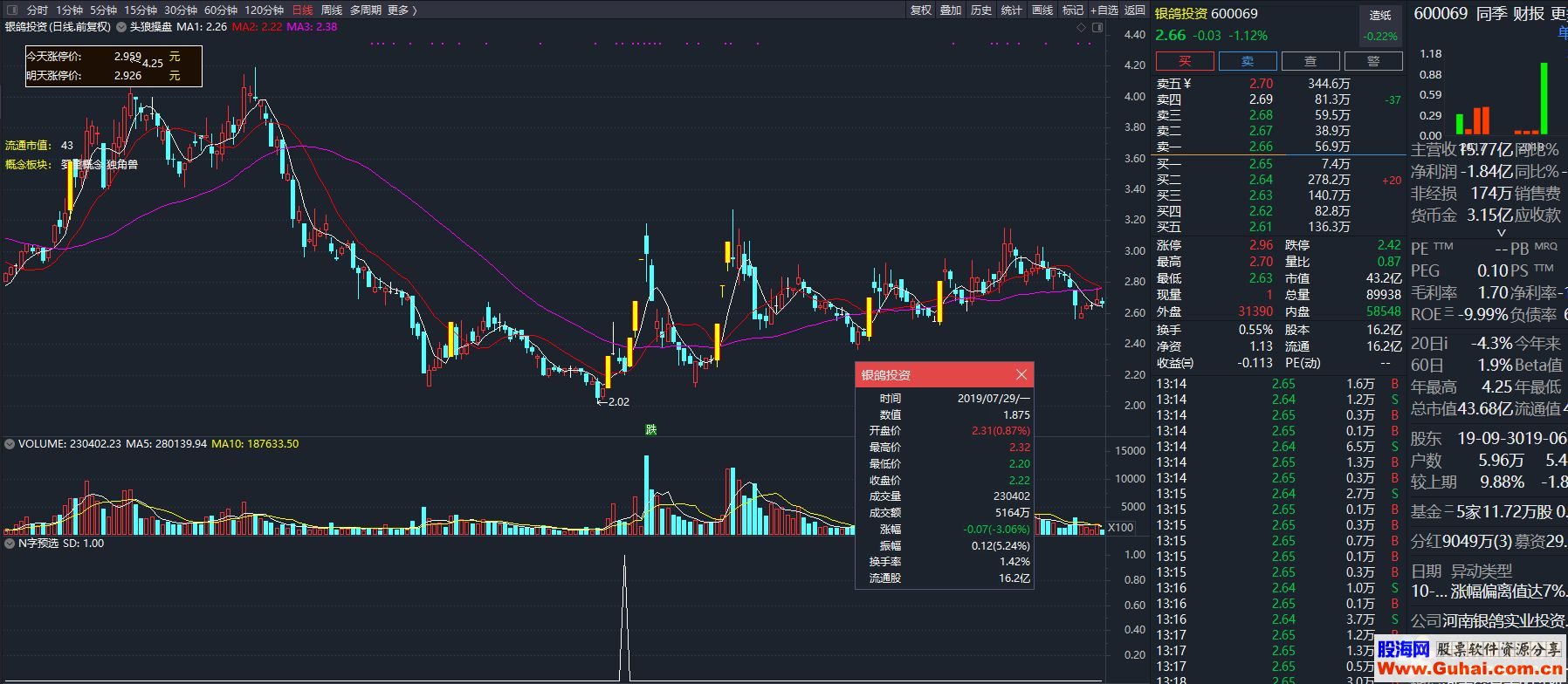 通达信涨停 N字反转（公式 选股 测试图）加密