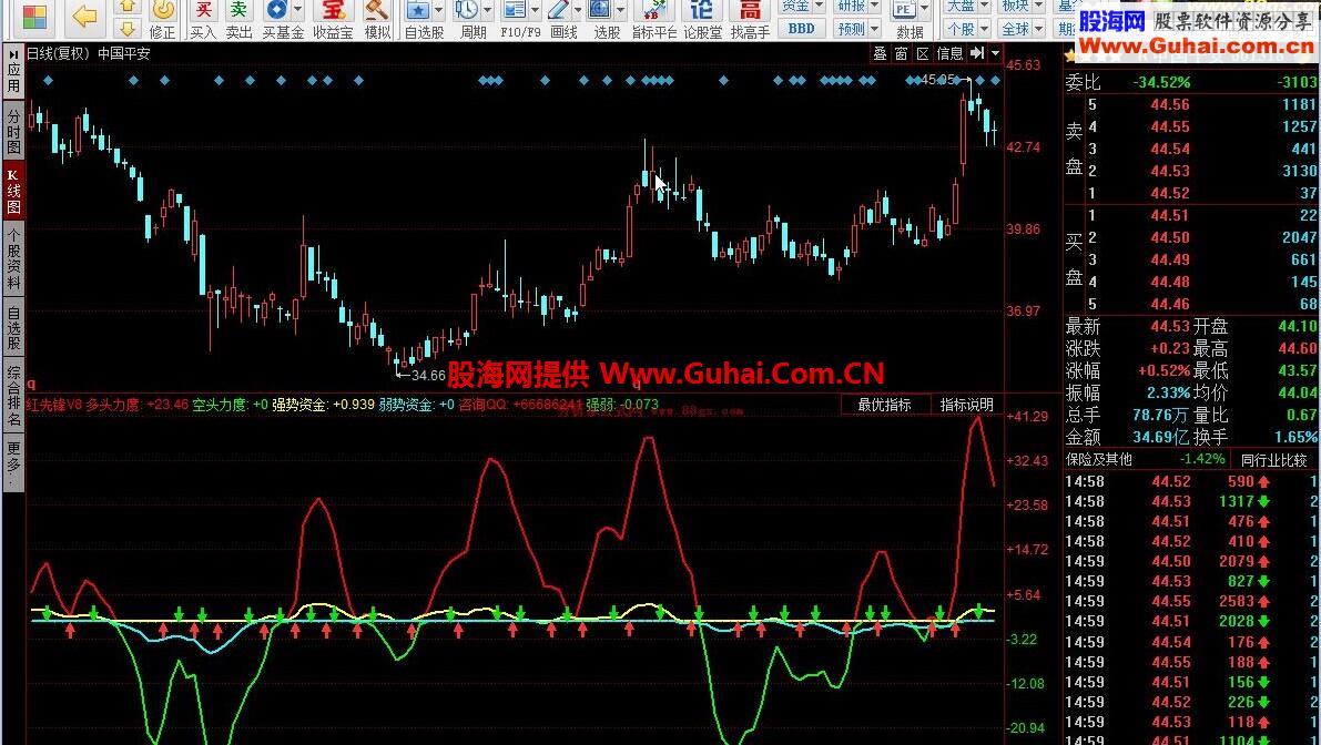 一个不错的红先锋V8 系列98%正确率指示公式