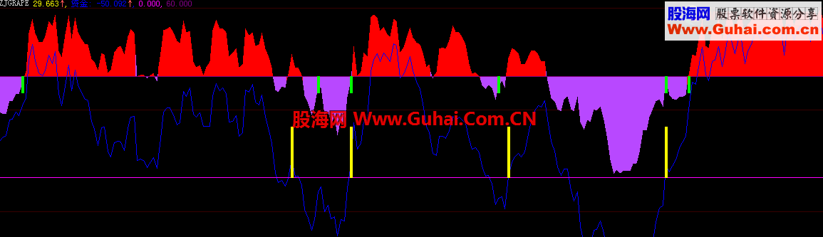 通达信机构资金线副图公式