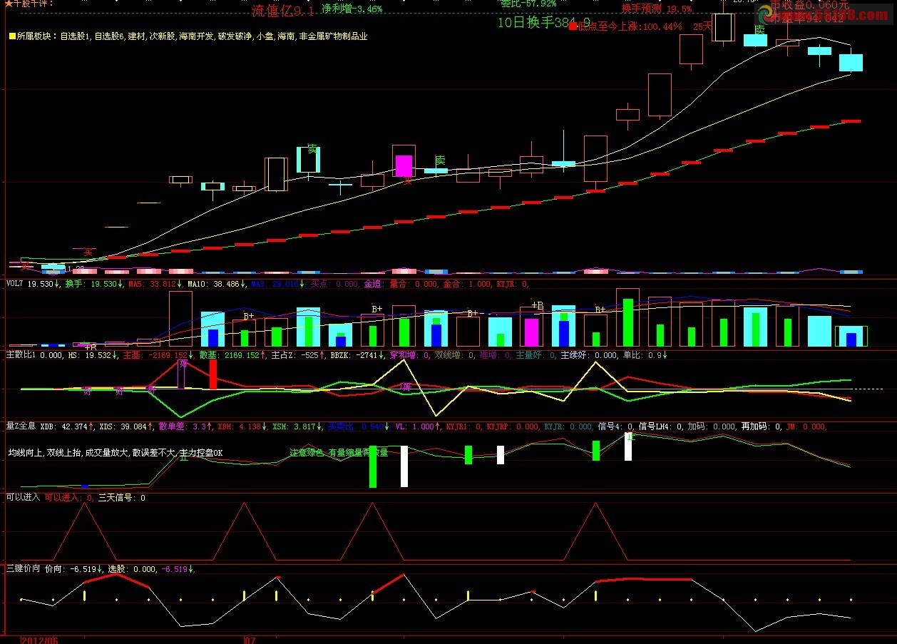 大智慧可以进入选股指标(源码,副图,说明) 